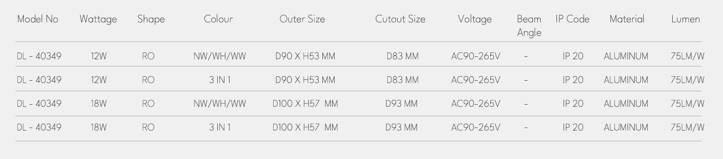 Divine Lights Nirvana LED Deep Downlight